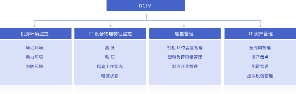 数据中心基础设施管理系统架构部署
