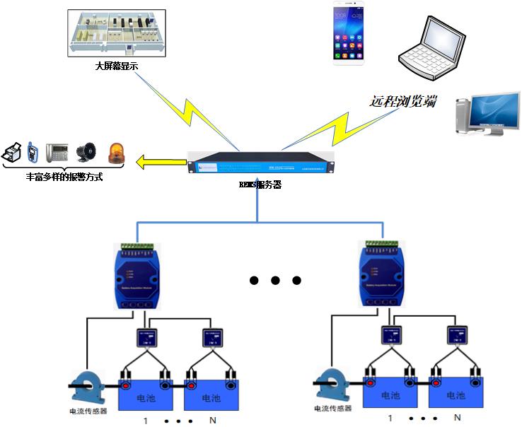 蓄电池在线监测系统架构部署