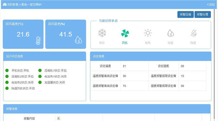 机房监控空调应用展示