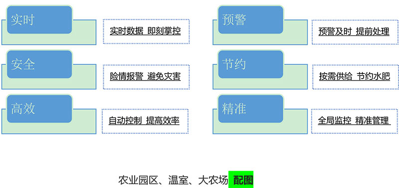 信息架构