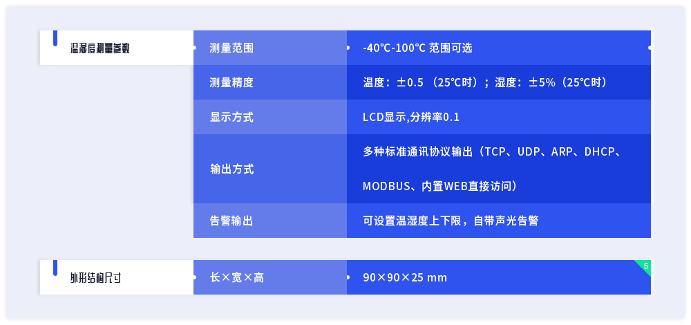 产品参数列表2