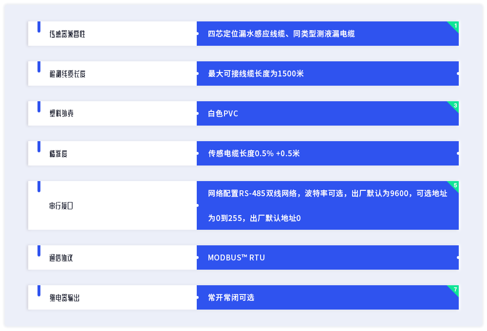 产品参数列表1