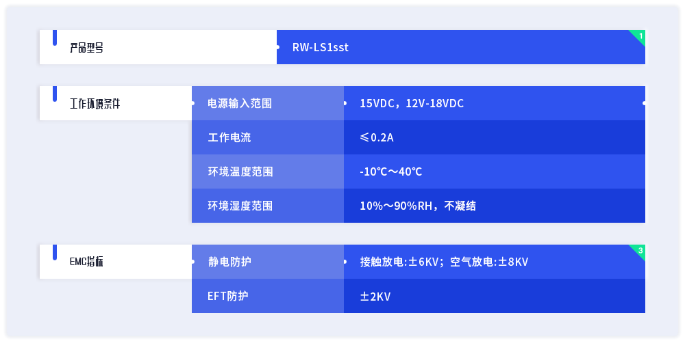 产品参数列表1