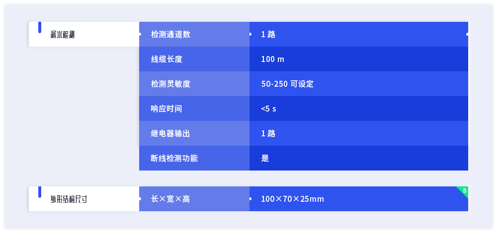 产品参数列表2