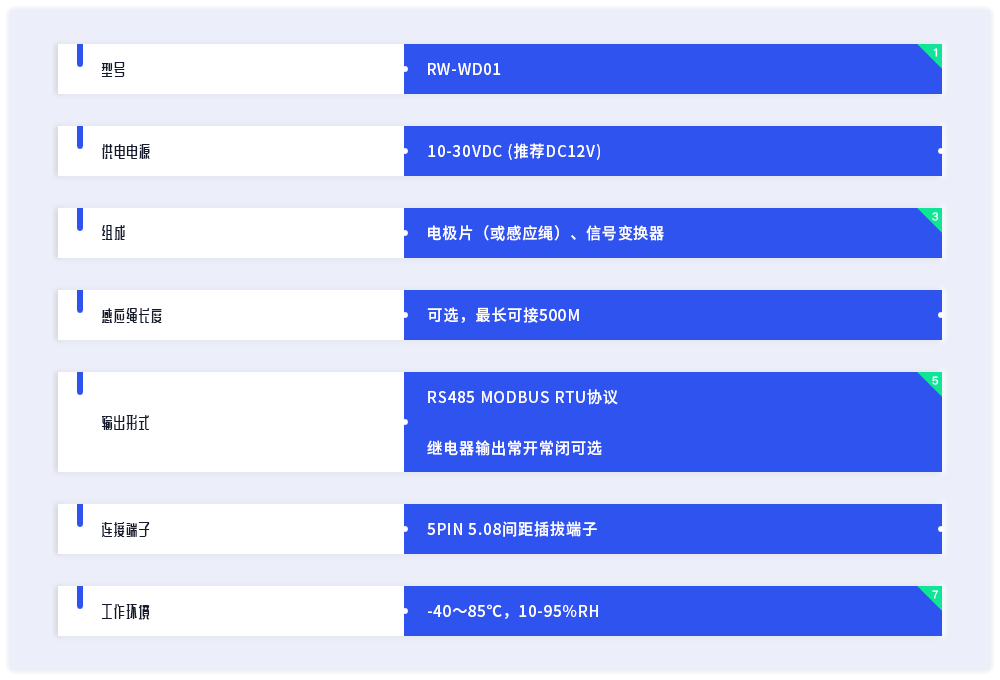 产品参数列表1