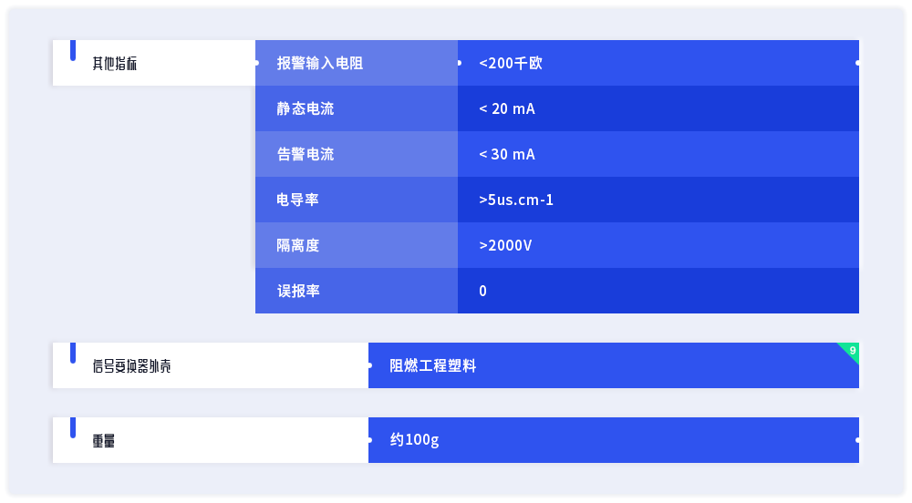 产品参数列表2