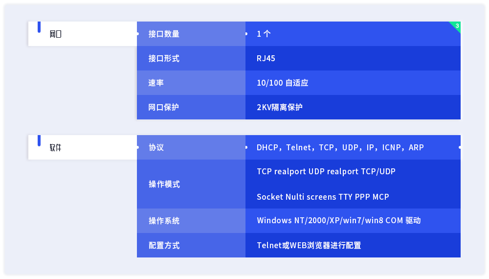 产品参数列表2