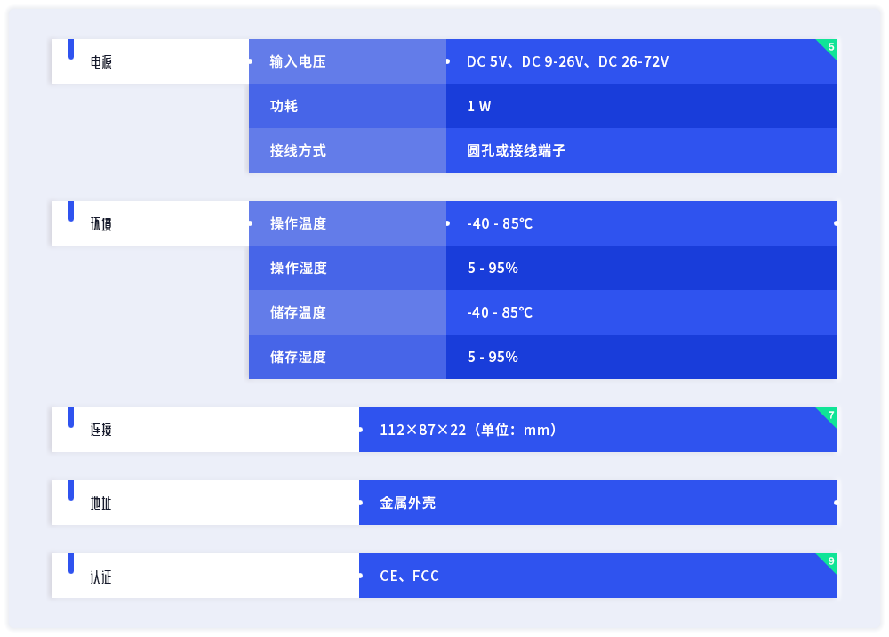 产品参数列表3