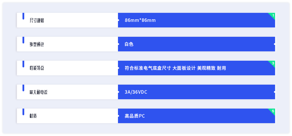 产品参数列表