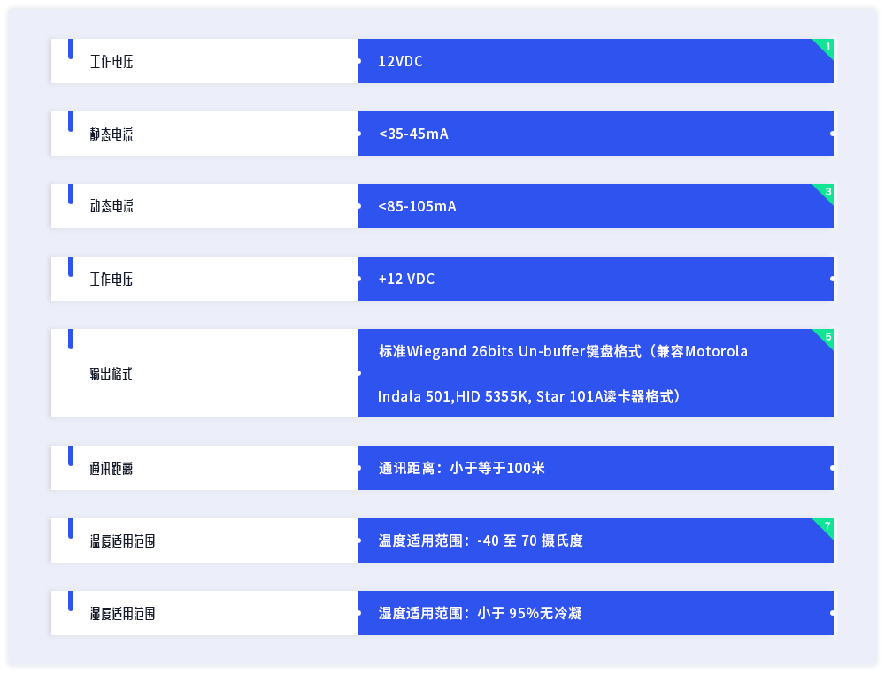 产品参数列表