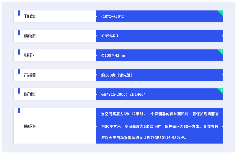 产品性能参数列表2