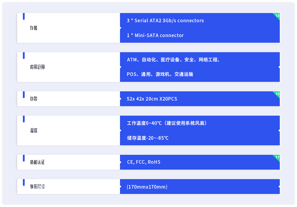 产品性能参数列表3