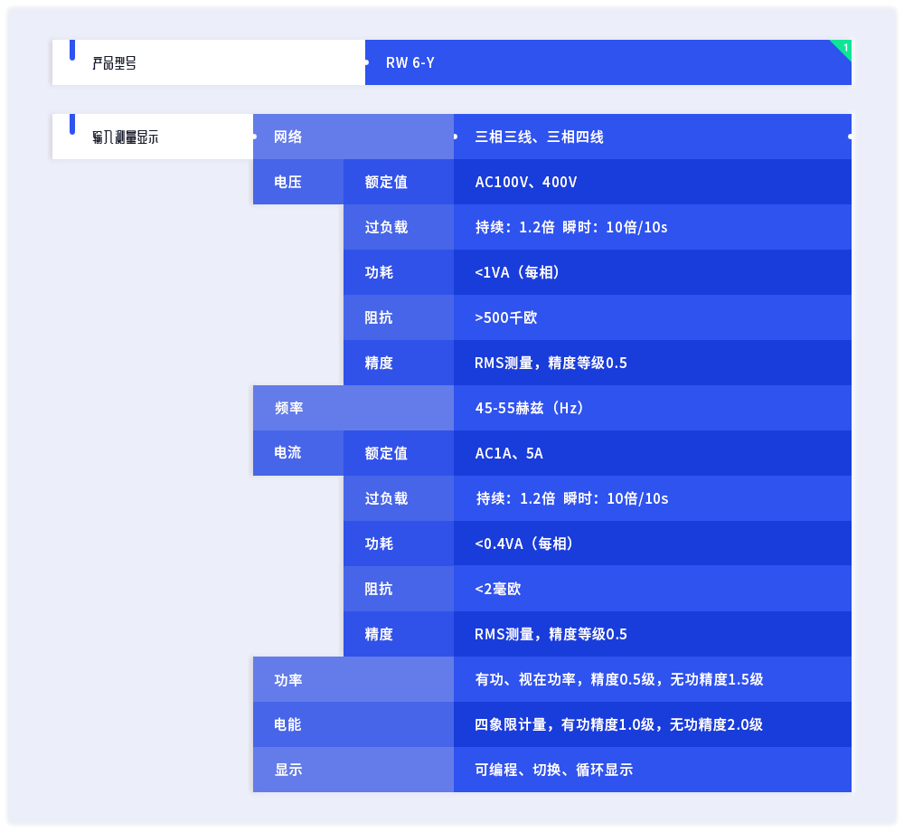 产品性能参数列表1