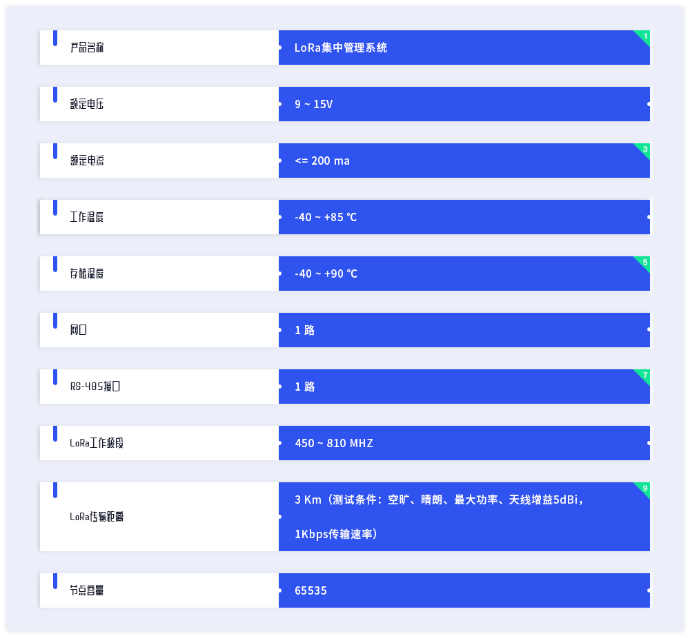 LORa集中管理系统