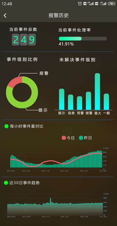 界面一