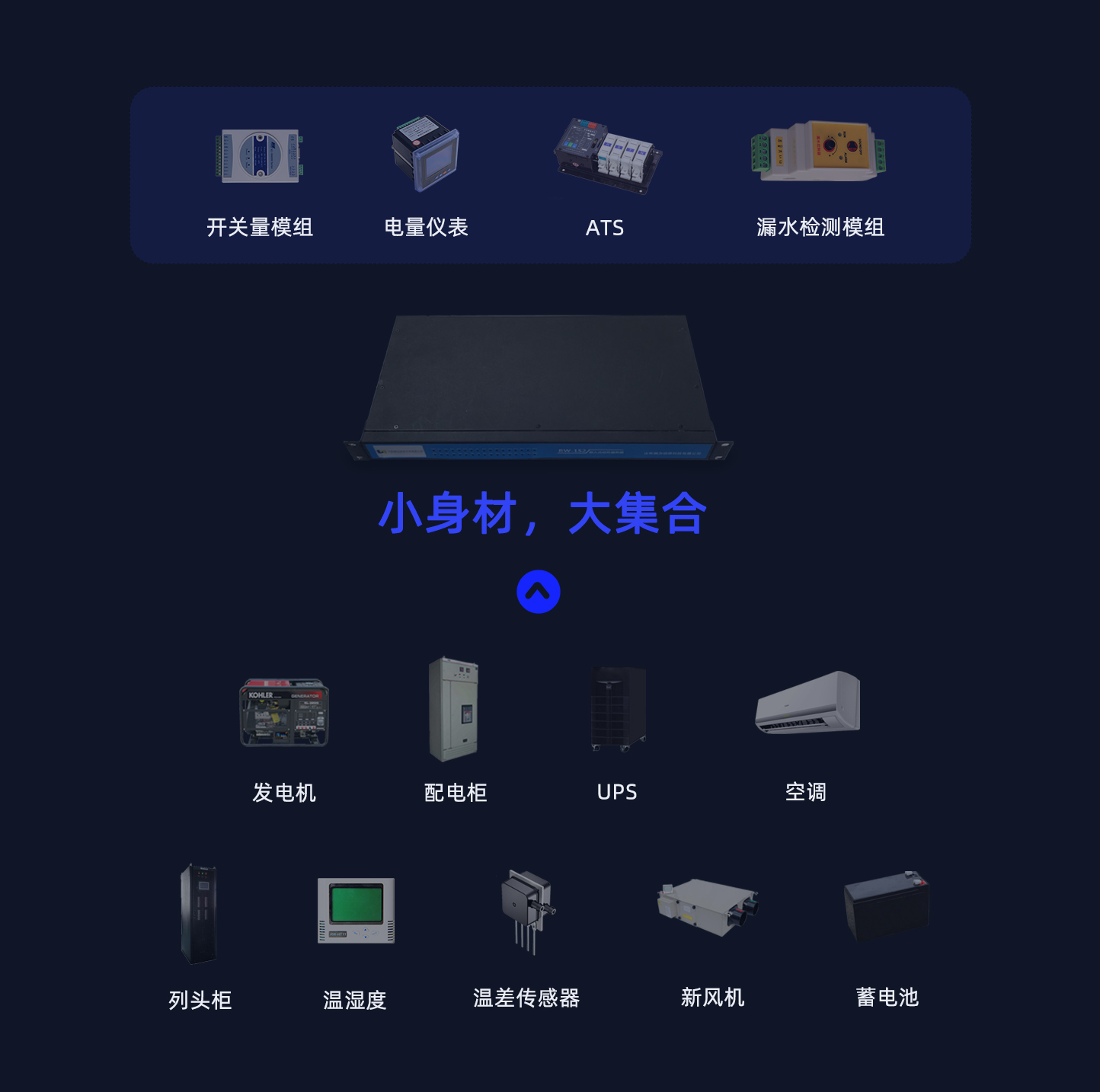 已覆盖硬件类别